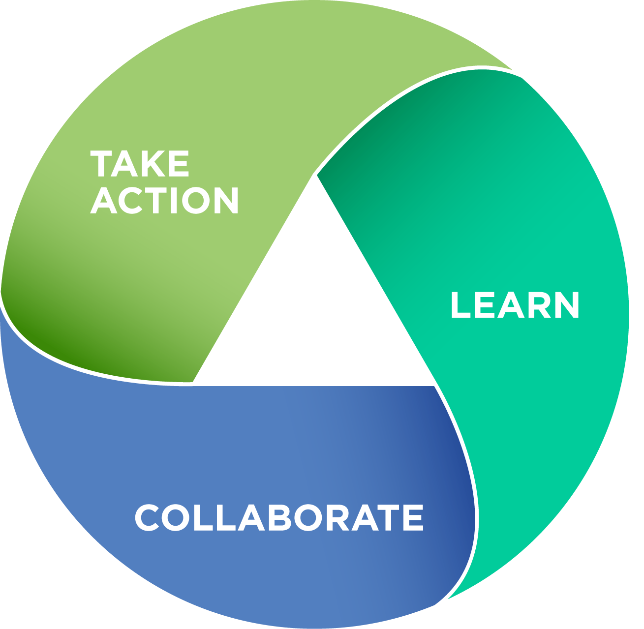TEP Take Action, Learn, Collaborate Graphic